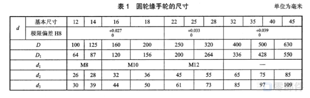 圆轮缘手轮 JBT7273.5-2014