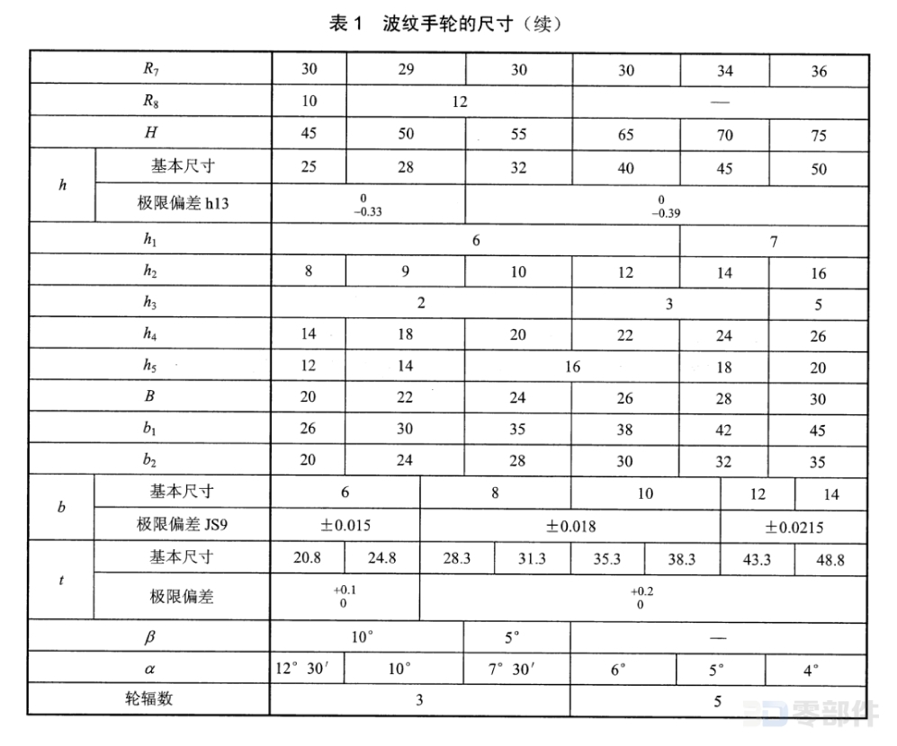 波纹手轮 JBT7273.4-2014