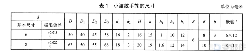 小波纹手轮 JBT7273.1-2014