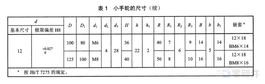 小手轮 JB/T7273.2-2014