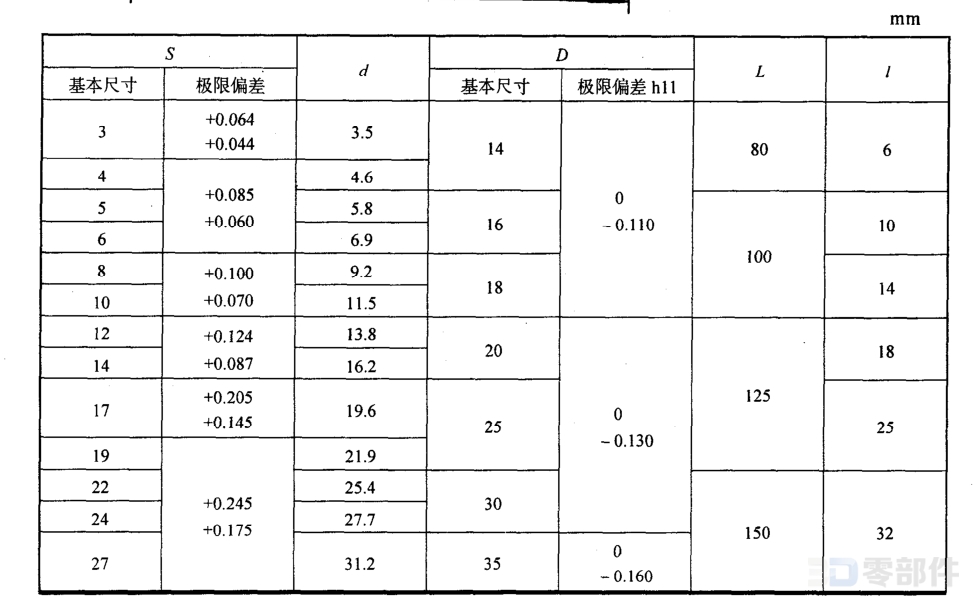 六方冲子 JBT3411.34-1999