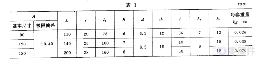 方形把手 JB/T7274.7-1994