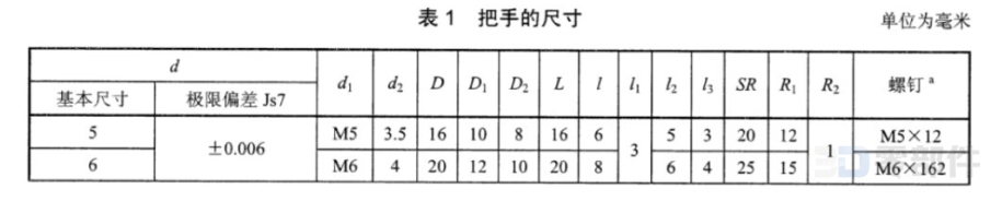 把手 JBT7274.1-2014