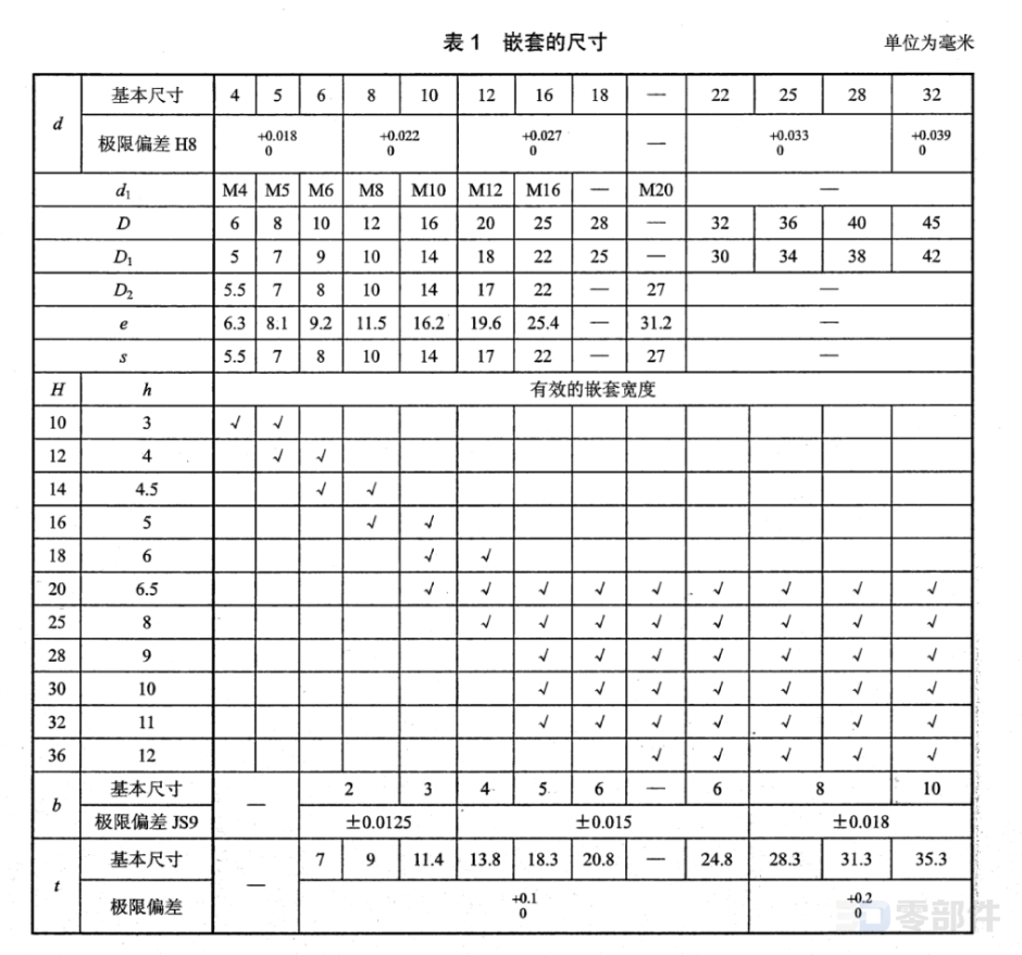 嵌套A JBT7275-2014