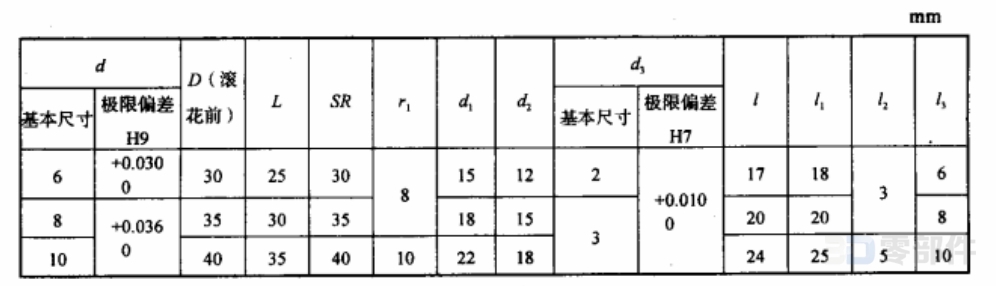 滚花把手 JB/T8023.1-1999