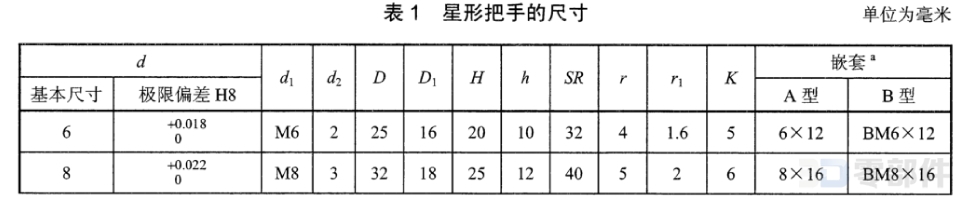 星形把手 JBT7274.4-2014