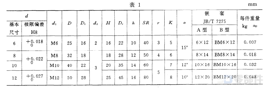 压花把手 JBT7274.2-1994