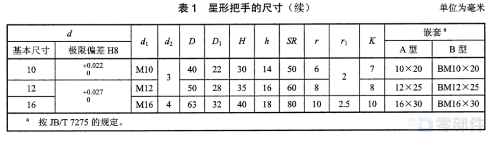 星形把手 JBT7274.4-2014