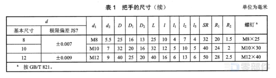 把手 JBT7274.1-2014