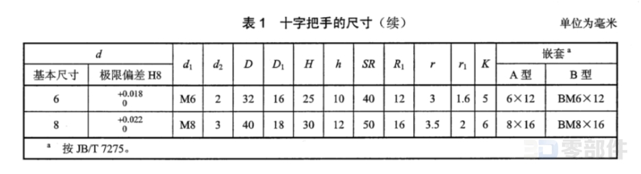 十字把手 JBT7274.3-2014