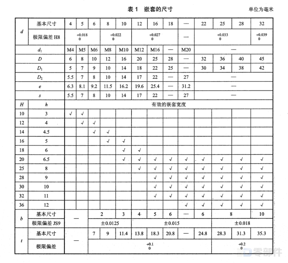 嵌套B JBT7275-2014