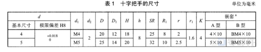 十字把手 JBT7274.3-2014