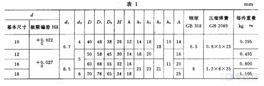 定位把手 JBT7274.5-1994