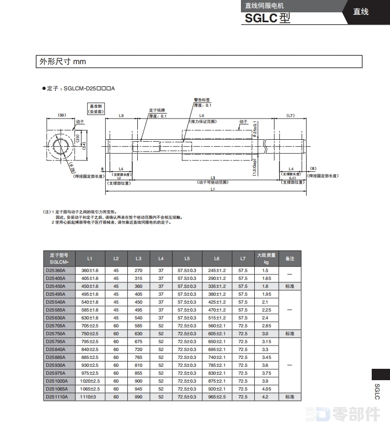 安川直驱型伺服电机 SGLC型-SGLCW-D25型