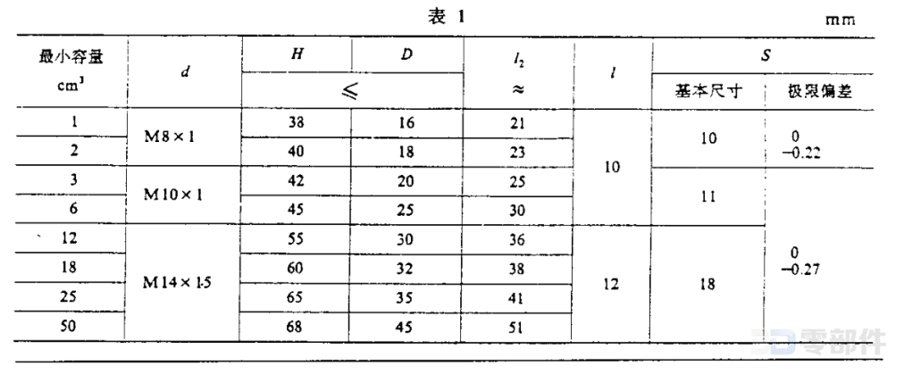 弹簧盖油杯_A型 JB/T7940.5-1995