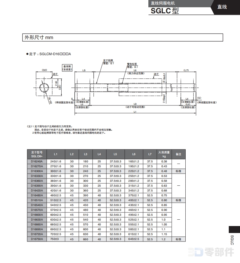 安川直驱型伺服电机 SGLC型-SGLCW-D25型