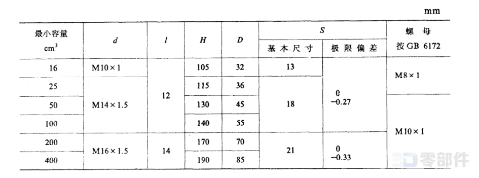 针阀式油杯 JB/T7940.6-1995