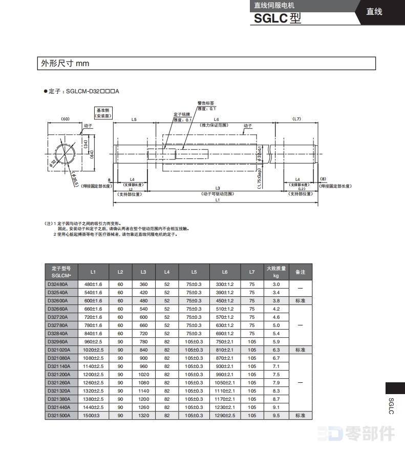 安川直驱型伺服电机 SGLC型-SGLCW-D25型