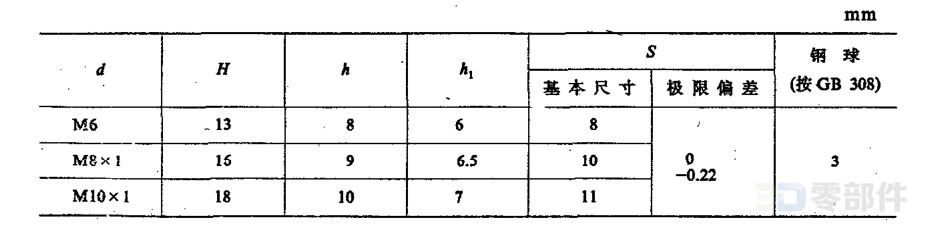 直通式油杯 JB/T7940.1-1995