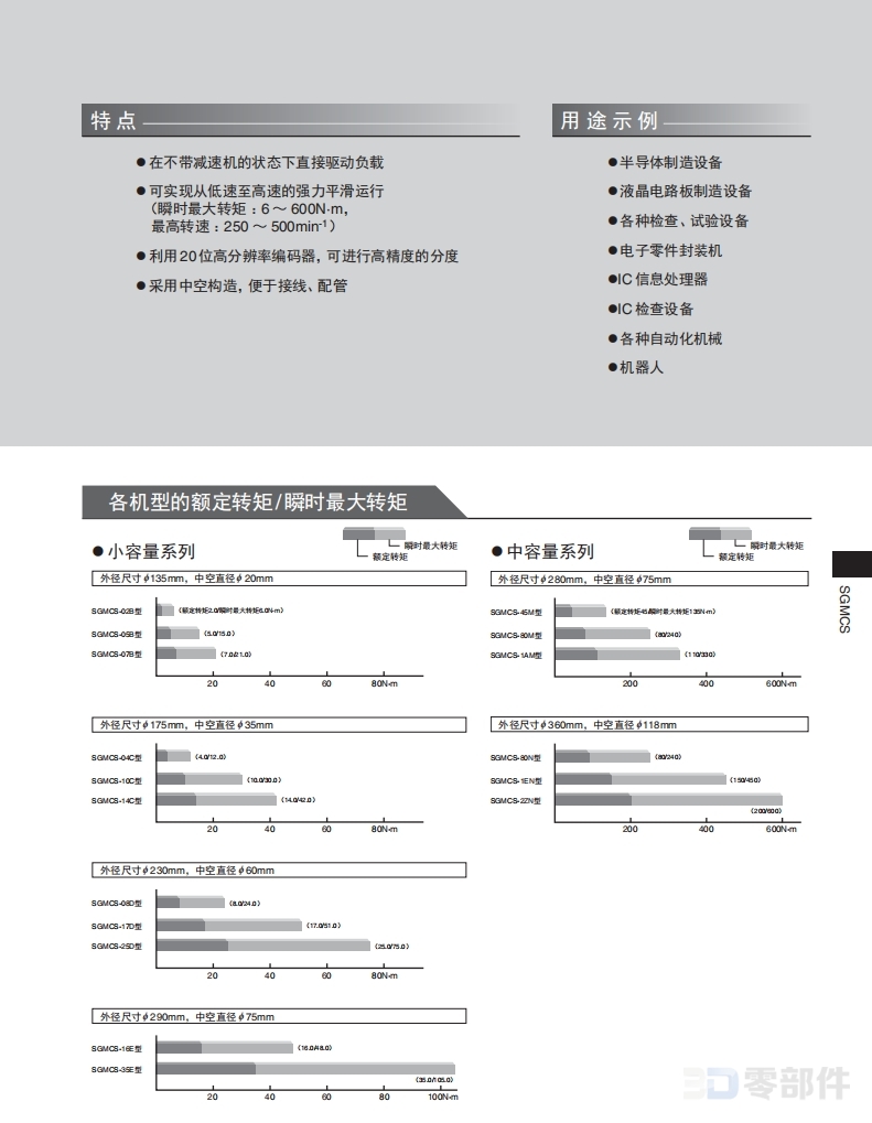 安川直驱型伺服电机 SGMCS型-小容量系列 额定转矩4.0～14.0N·m