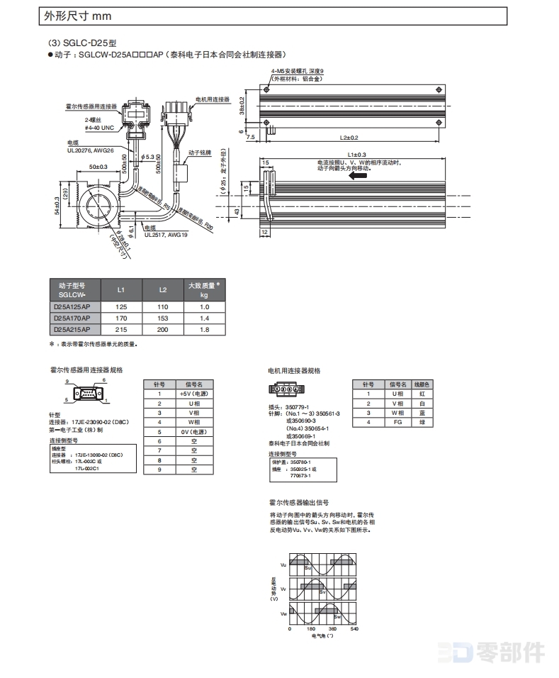 安川直驱型伺服电机 SGLC型-SGLCW-D25型