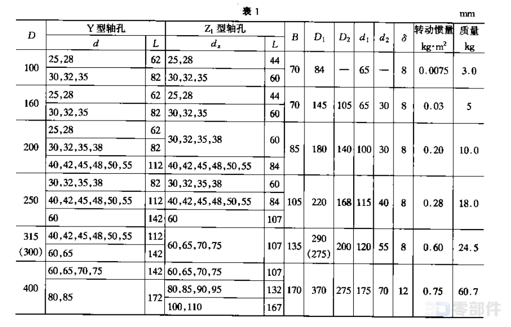 制动轮 JB/ZQ4389-2006