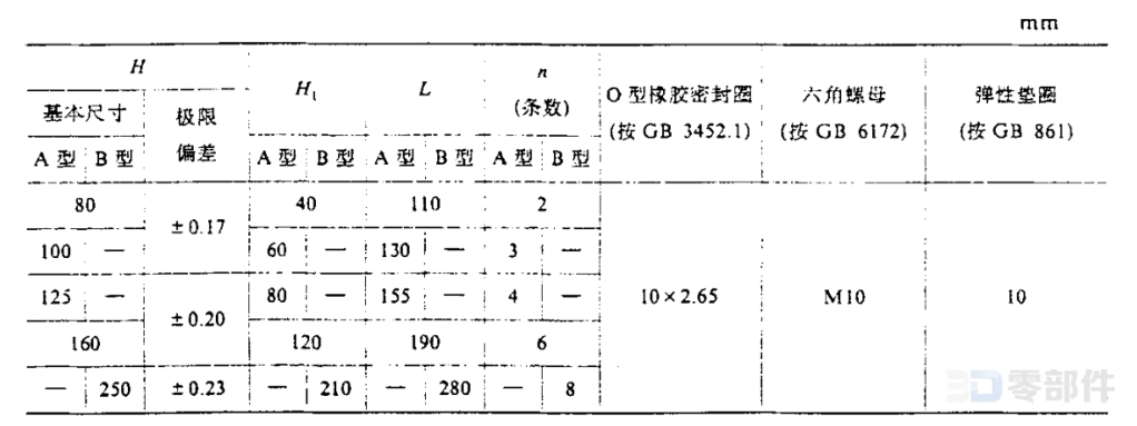 长形油标 JB/T7941.3-1995