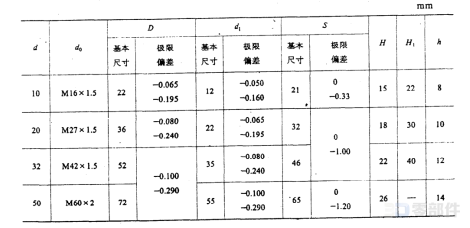 旋入式圆形油标_A型 JB/T7941.2-1995