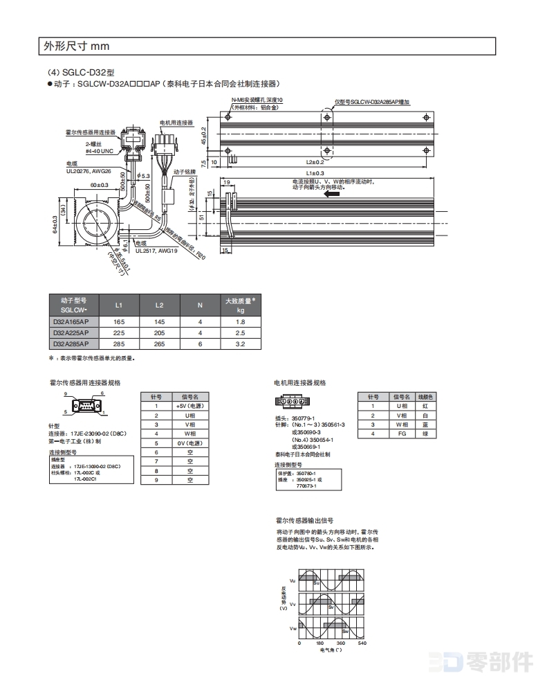 安川直驱型伺服电机 SGLC型-SGLCW-D25型