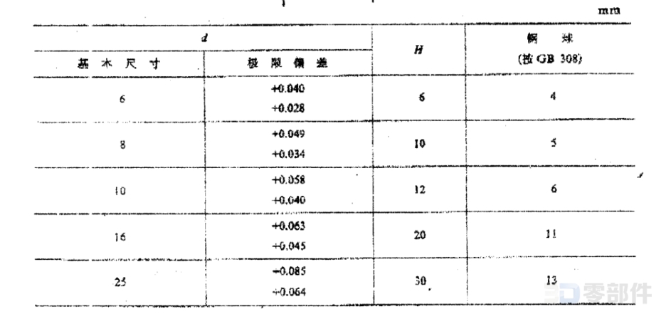 压配式油杯 JB/T7940.4-1995