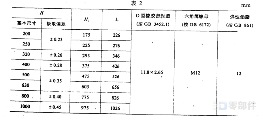 管状油标_B型 JB/T7941.4-1995