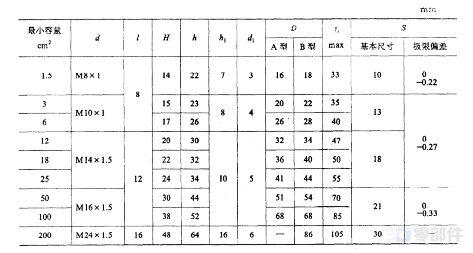 旋盖式油杯 JB/T7940.3-1995