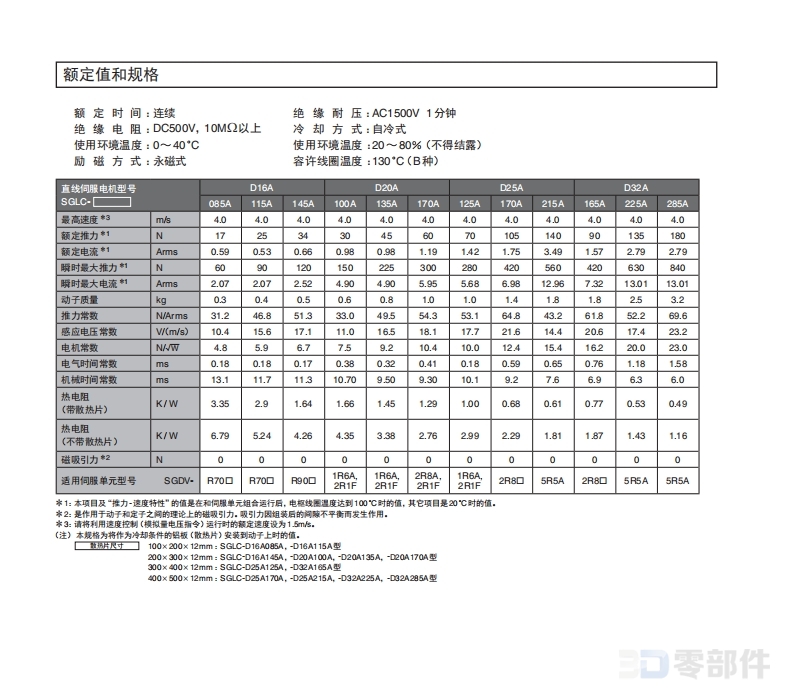 安川直驱型伺服电机 SGLC型-SGLCW-D25型