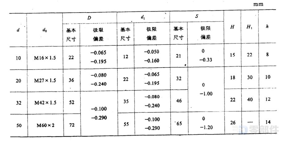 旋入式圆形油标_B型 JB/T7941.2-1995