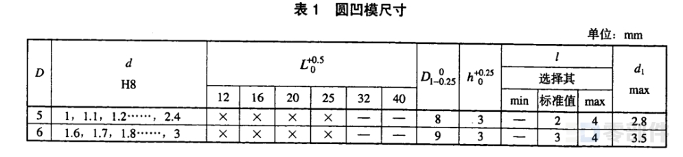 B型圆凹模 JB/T5830-2008