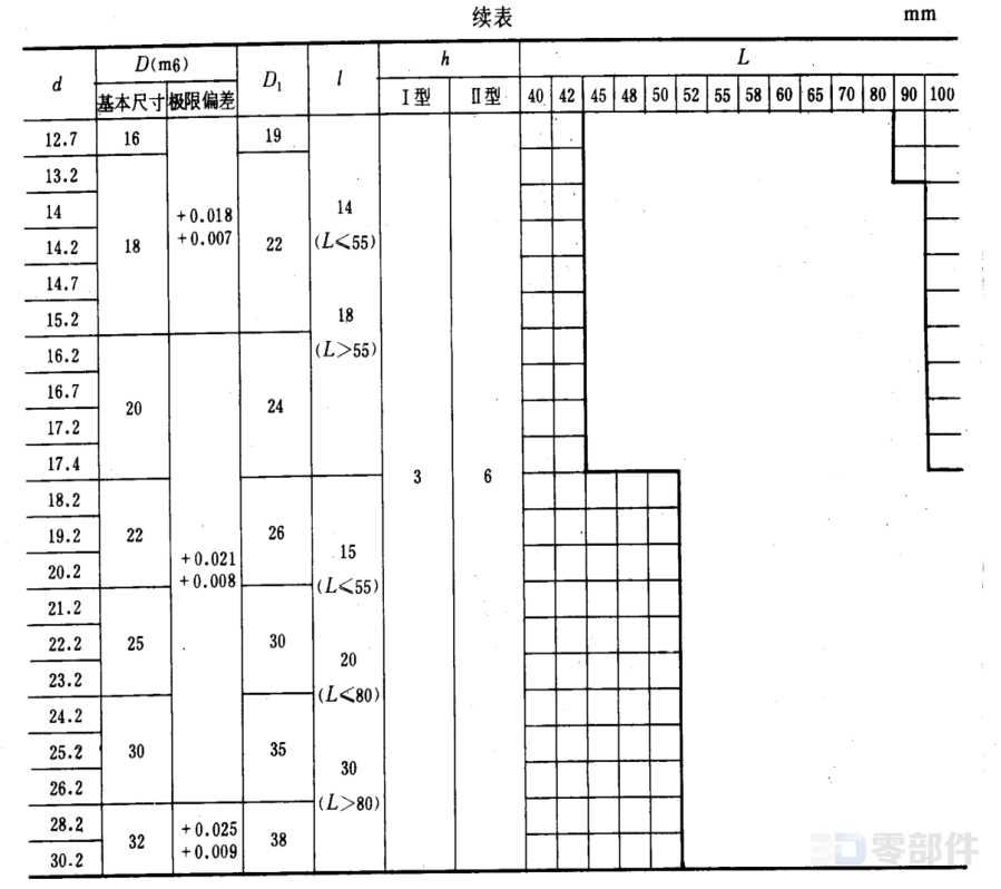 A型圆凸模 JB/T8057.1-1995