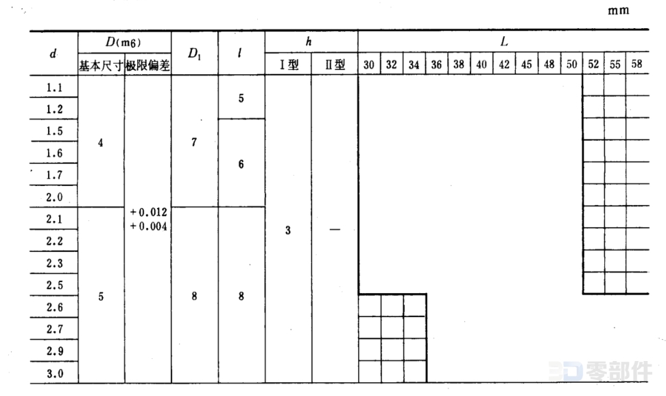 A型圆凸模 JB/T8057.1-1995