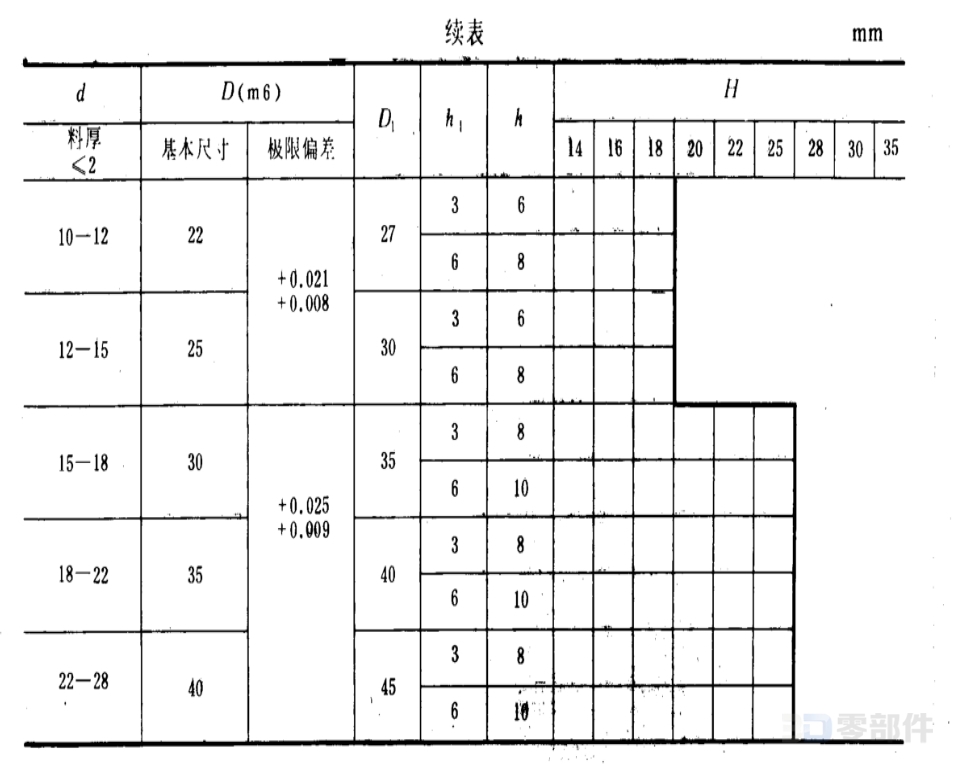 带肩圆凹模 JB/T8057.5-1995