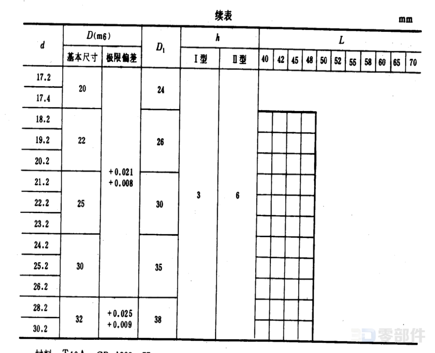 B型圆凸模 JB/T8057.2-1995