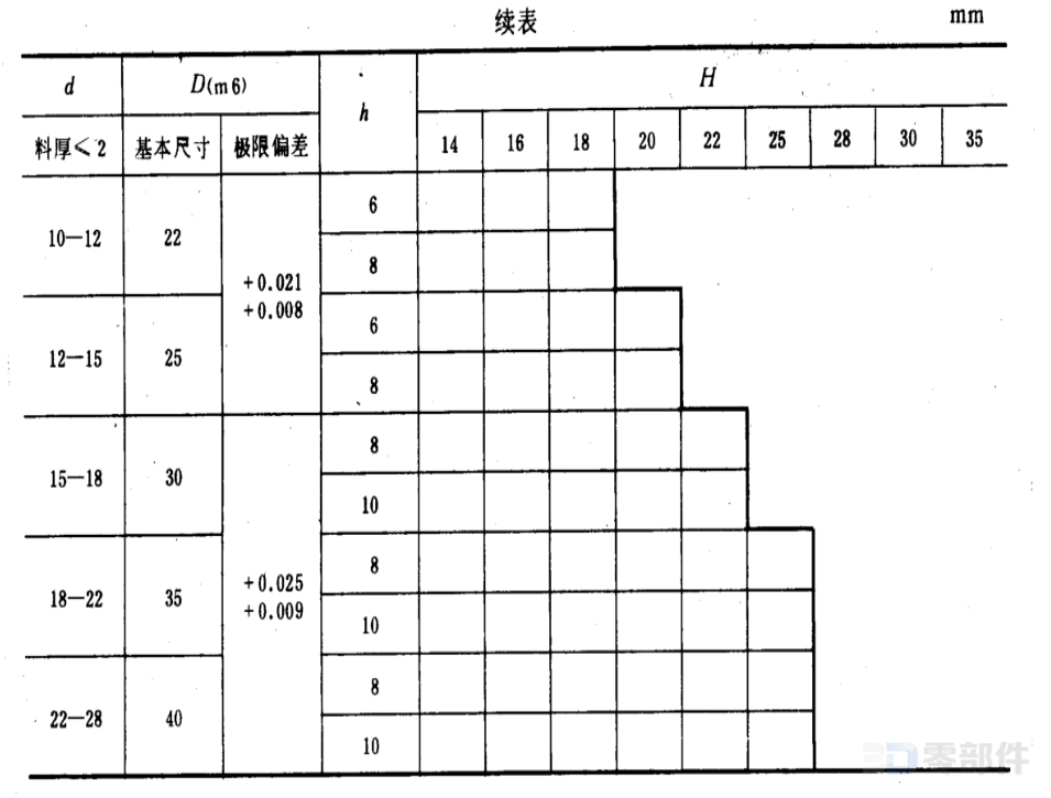 圆凹模 JB/T8057.4-1995