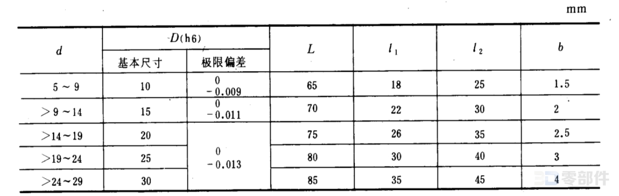 快换圆凸模 JB/T8057.3-1995