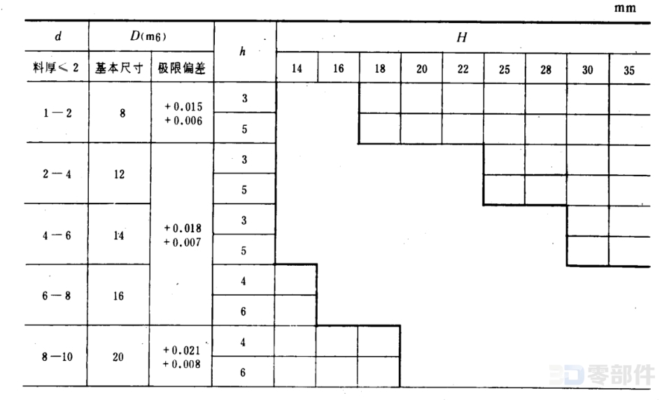 圆凹模 JB/T8057.4-1995